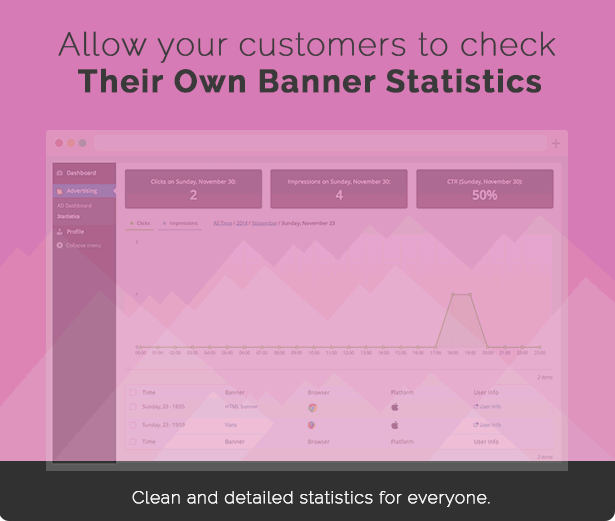 Allow customers to check their own statistics